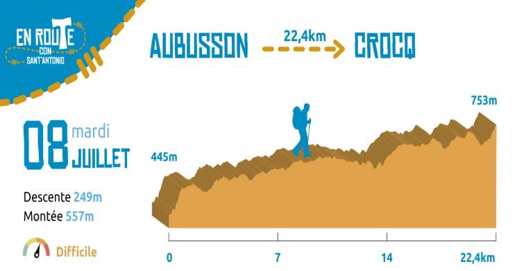 8 Juillet 2025, Aubusson - Crocq