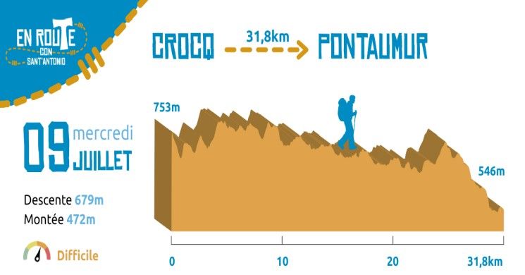 9 Juillet 2025, Crocq - Pontaumur