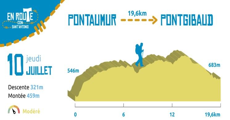 10 Juillet 2025, Pontaumur - Pontgibaud