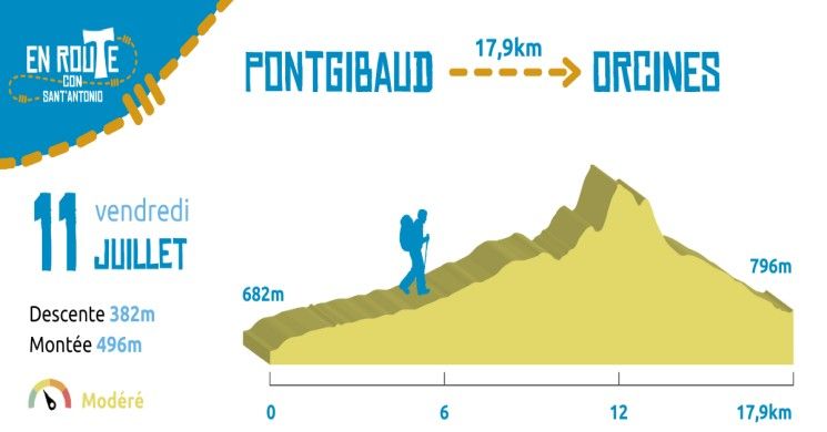 11 Juillet 2025, Pontgibaud - Orcines