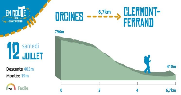 12 Juillet 2025, Orcines - Clermont-Ferrand
