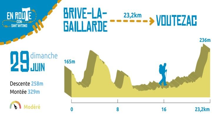 29 Juin 2025, Brive-la-Gaillarde - Voutezac