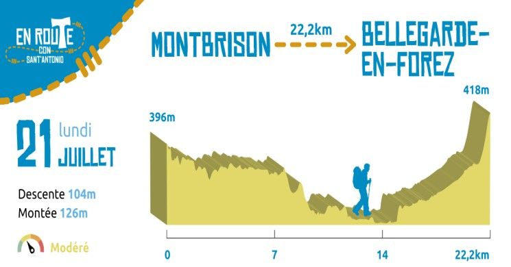21 Juillet 2025, Montbrison - Bellegarde-en-Forez