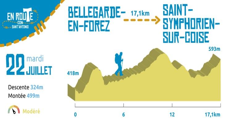 22 Juillet 2025, Bellegarde-en-Forez - Saint-Symphorien-sur-Coise