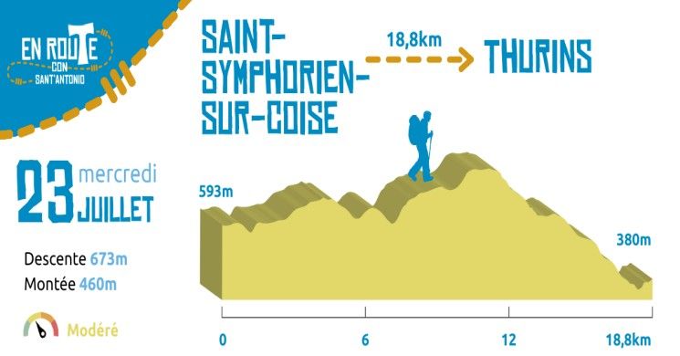 23 Juillet 2025, Saint-Symphorien-sur-Coise - Thurins