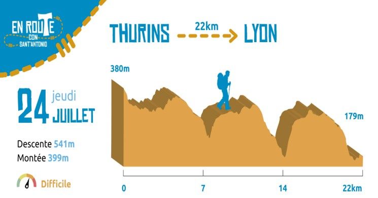 24 Juillet 2025, Thurins - Lyon