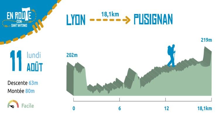 11 Août 2025, Lyon - Pusignan