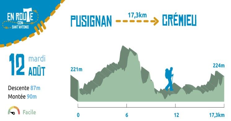 12 Août 2025, Pusignan - Crémieu
