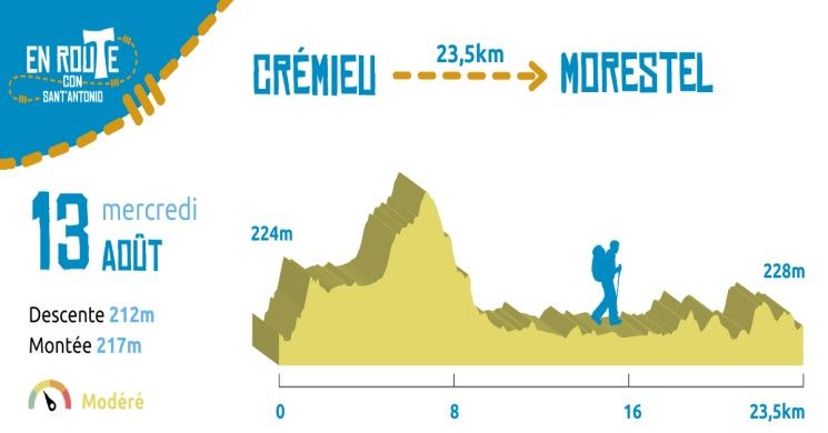 13 Août 2025, Crémieu - Morestel