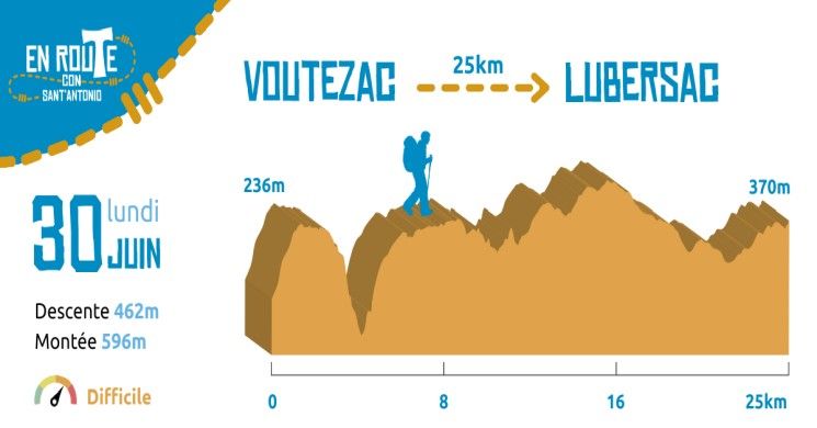 30 Juin 2025, Voutezac - Lubersac