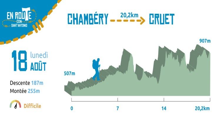 18 Août 2025, Chambéry - Cruet