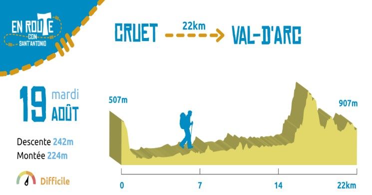 19 Août 2025, Cruet - Val-d’Arc
