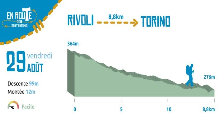 29 Août 2025, Rivoli - Torino