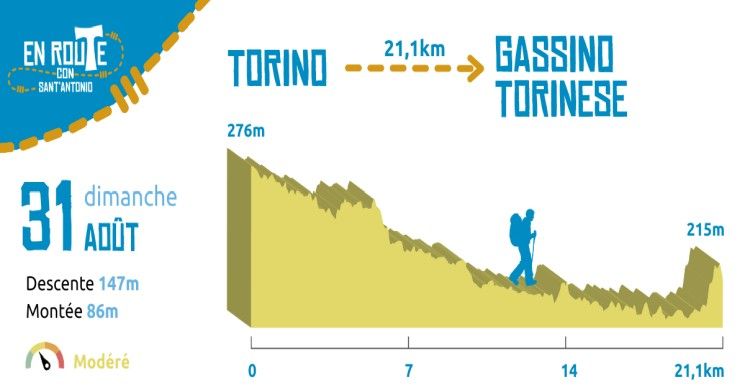 31 Août 2025, Torino - Gassino Torinese