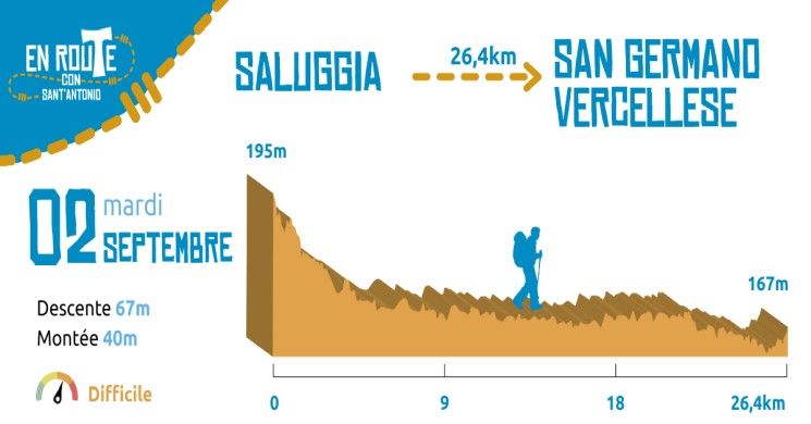 2 Septembre 2025, Saluggia - San Germano Vercellese