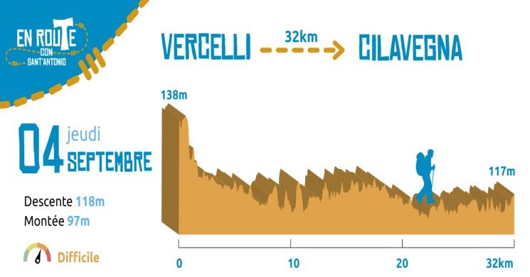 4 Septembre 2025, Vercelli - Cilavegna