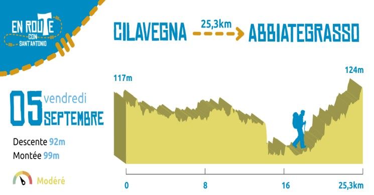 5 Septembre 2025, Cilavegna - Abbiategrasso