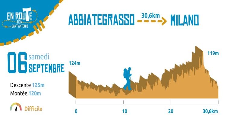 6 Septembre 2025, Abbiategrasso - Milano