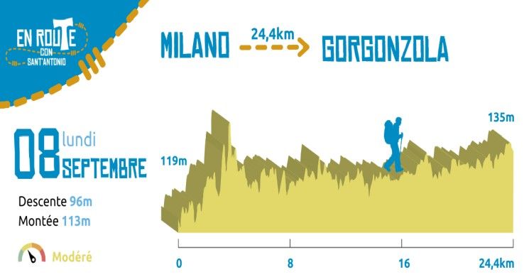 8 Septembre 2025, Milano - Gorgonzola