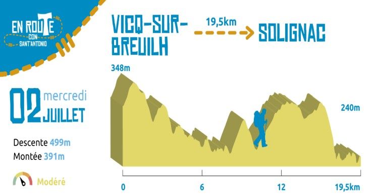 2 Juillet 2025, Vicq-sur-Breuilh - Solignac