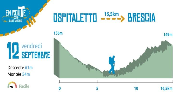 12 Septembre 2025, Ospitaletto - Brescia