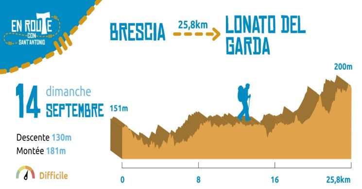 14 Septembre 2025, Brescia - Lonato del Garda