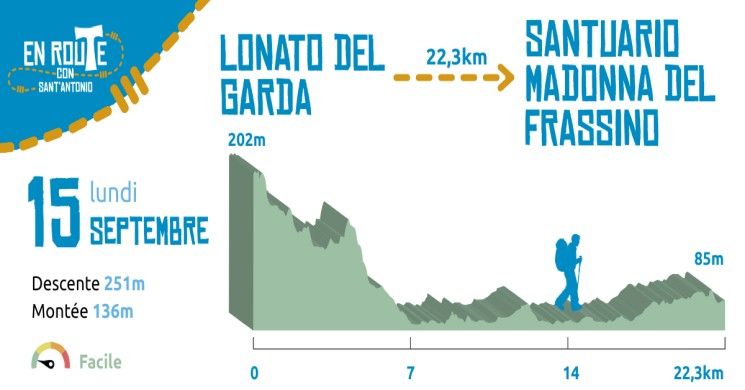 15 Septembre 2025, Lonato del Garda - Peschiera del Garda