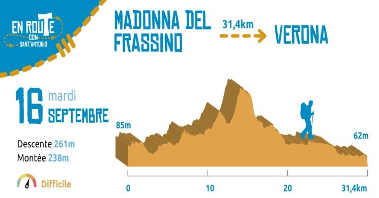 16 Septembre 2025, Peschiera del Garda - Verona