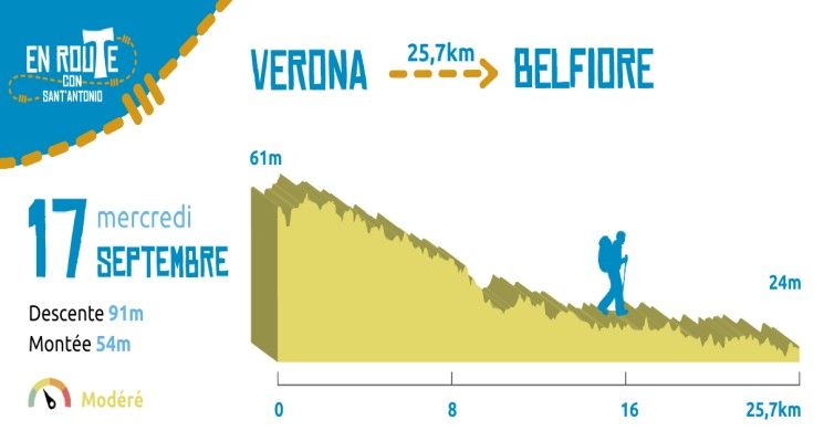 17 Septembre 2025, Verona - Belfiore