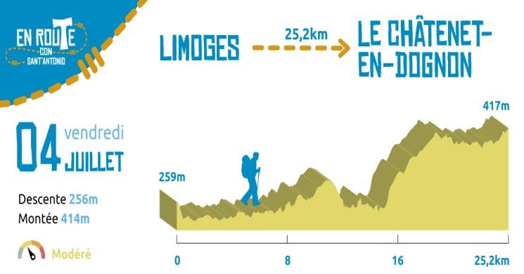 4 Juillet 2025, Limoges - Le Châtenet-en-Dognon
