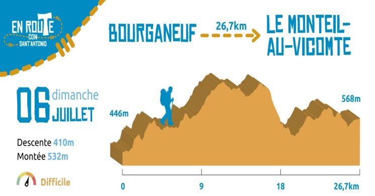 6 Juillet 2025, Bourganeuf - Le Monteil-au-Vicomte