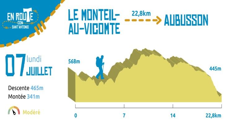 7 Juillet 2025, Le Monteil-au-Vicomte - Aubusson
